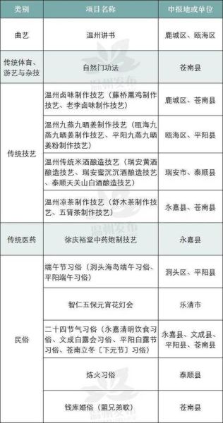 余姚非物质文化遗产名单(余姚非遗名录完整指南)-第2张图片-八三百科 余姚非物质文化遗产名单(余姚非遗名录完整指南)-第2张图片-八三百科