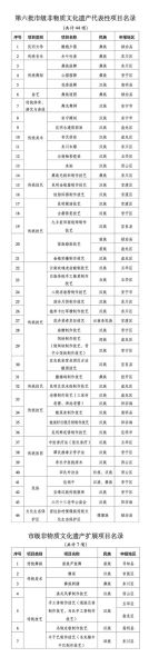 非物质文化遗产公示网址(国家级非物质文化遗产名录公示入口在哪)-第1张图片-八三百科 非物质文化遗产公示网址(国家级非物质文化遗产名录公示入口在哪)-第1张图片-八三百科
