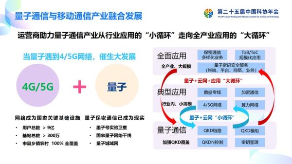 量子技术在通信计算机领域的应用-第1张图片-八三百科 量子技术在通信计算机领域的应用-第1张图片-八三百科