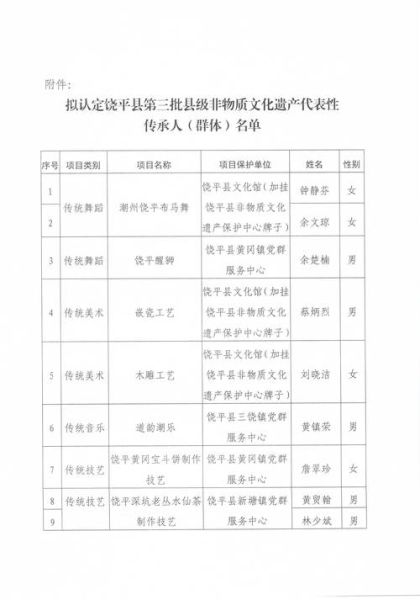 非物质文化遗产公示网址(国家级非物质文化遗产名录公示入口在哪)-第2张图片-八三百科 非物质文化遗产公示网址(国家级非物质文化遗产名录公示入口在哪)-第2张图片-八三百科