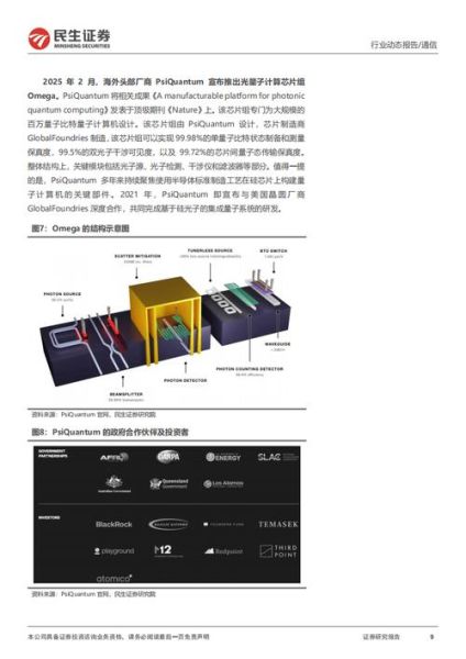 量子技术在通信计算机领域的应用-第2张图片-八三百科 量子技术在通信计算机领域的应用-第2张图片-八三百科