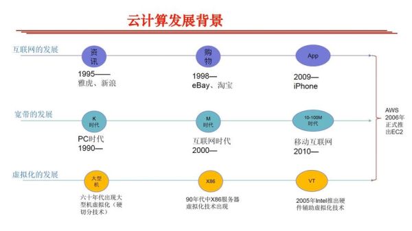 量子云计算涉及到的技术-第1张图片-八三百科 量子云计算涉及到的技术-第1张图片-八三百科
