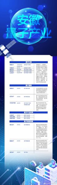 安徽超导量子计算机公司(安徽超导量子计算机公司有几家?2024最新名单公开)-第1张图片-八三百科 安徽超导量子计算机公司(安徽超导量子计算机公司有几家?2024最新名单公开)-第1张图片-八三百科