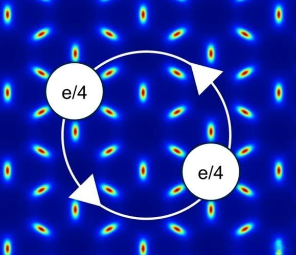 核聚变超导量子计算(核聚变超导量子计算未来能商用吗?)-第3张图片-八三百科 核聚变超导量子计算(核聚变超导量子计算未来能商用吗?)-第3张图片-八三百科