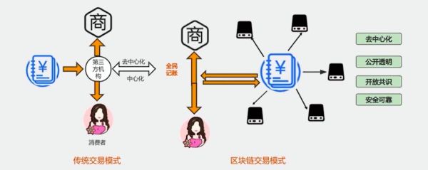 产业区块链(产业区块链怎么落地?小白入门指南)-第2张图片-八三百科 产业区块链(产业区块链怎么落地?小白入门指南)-第2张图片-八三百科