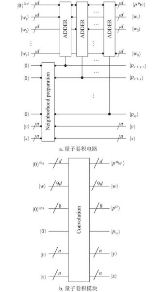 量子技术量子计算器(量子计算器使用方法入门图解)-第1张图片-八三百科 量子技术量子计算器(量子计算器使用方法入门图解)-第1张图片-八三百科