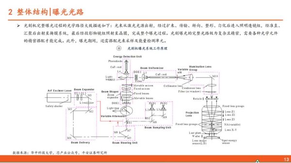 光量子计算机加工技术（光量子芯片光刻工艺入门教程）-第2张图片-八三百科