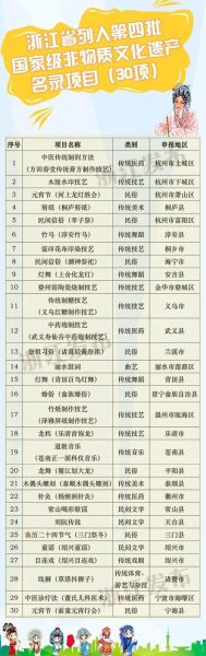 南京非物质文化遗产保护(南京非遗保护申请流程全攻略)-第3张图片-八三百科 南京非物质文化遗产保护(南京非遗保护申请流程全攻略)-第3张图片-八三百科