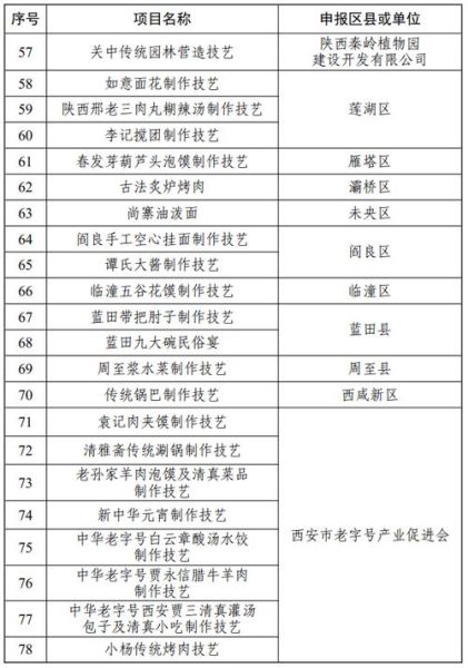 西城非物质文化遗产(西城非物质文化遗产名录有哪些)-第2张图片-八三百科 西城非物质文化遗产(西城非物质文化遗产名录有哪些)-第2张图片-八三百科