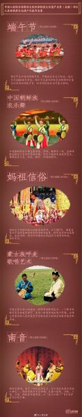 舞阳非物质文化遗产名录(舞阳非遗名录查询方法)-第1张图片-八三百科 舞阳非物质文化遗产名录(舞阳非遗名录查询方法)-第1张图片-八三百科