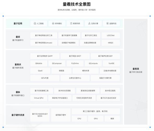 超导量子计算机乾始（超导量子计算机乾始是哪家研发的）-第1张图片-八三百科