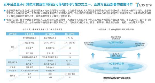 量子计算技术的优势（量子计算技术优势与经典计算的差距在哪里）-第1张图片-八三百科
