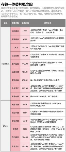 超导量子计算概念股（超导量子计算概念股有哪些新手必看名单）-第3张图片-八三百科