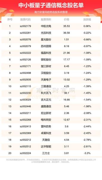 超导量子计算概念股（超导量子计算概念股有哪些新手必看名单）-第2张图片-八三百科