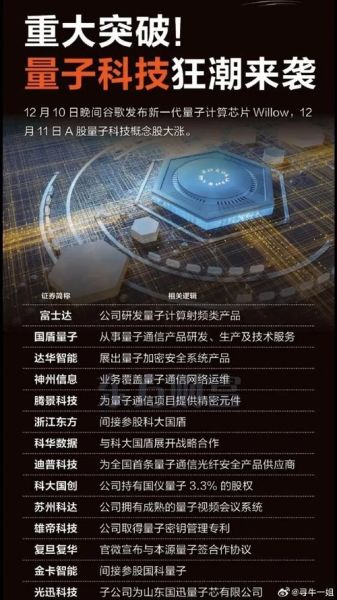 世界量子计算机技术(世界量子计算机技术突破到哪一步了?)-第3张图片-八三百科 世界量子计算机技术(世界量子计算机技术突破到哪一步了?)-第3张图片-八三百科