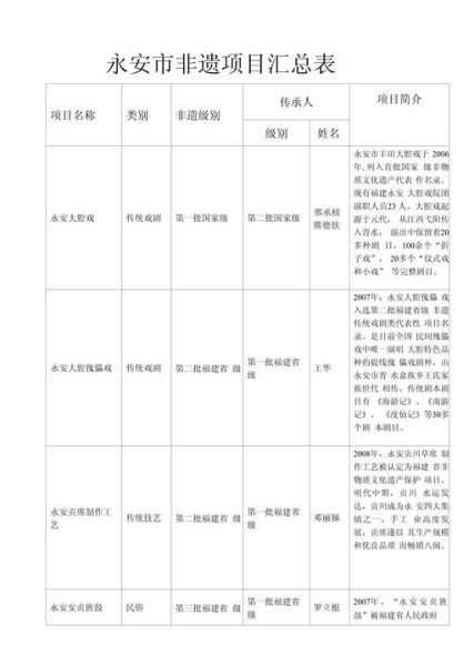 项城市非物质文化遗产（项城市非遗有哪些项目一览表）-第1张图片-八三百科