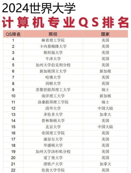 全球超导量子计算机（全球超导量子计算机排名哪家强）-第3张图片-八三百科