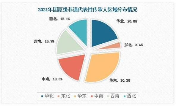 非物质文化遗产行业前景（非遗行业发展前景好吗）-第3张图片-八三百科