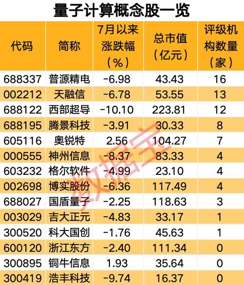 量子计算技术的上市公司（量子计算概念股有哪些？小白一看就懂的投资地图）-第3张图片-八三百科
