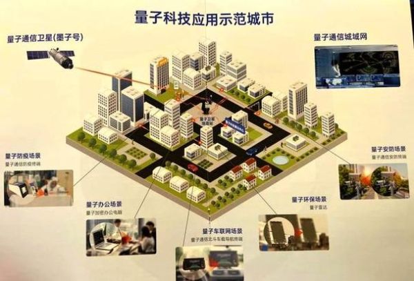 中国量子计算技术进展（中国量子计算最新突破在哪）-第2张图片-八三百科