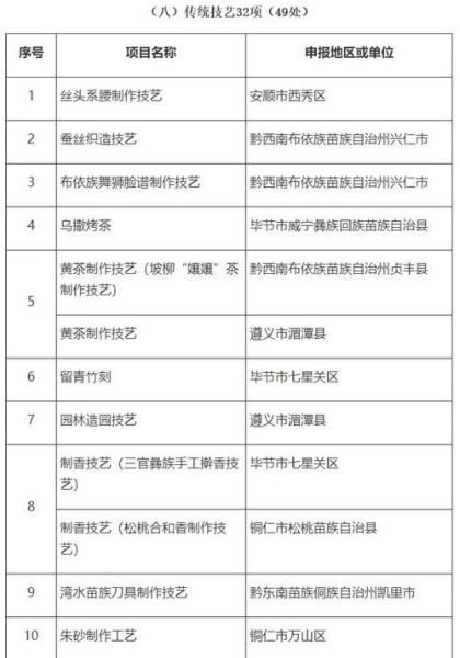 雁城区非物质文化遗产（雁城区非遗有哪些项目清单）-第3张图片-八三百科