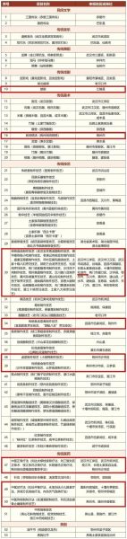 省非物质文化遗产名录（省非物质文化遗产名录怎么考）-第3张图片-八三百科