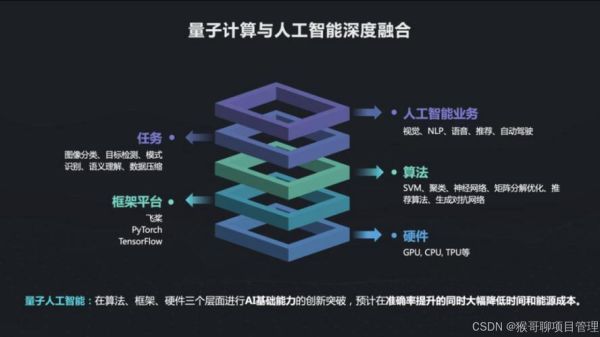 量子计算带来技术变革（量子计算会给生活带来哪些改变）-第3张图片-八三百科