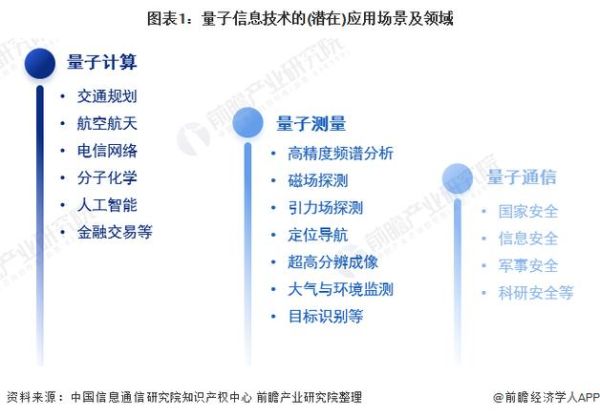 中国最新量子计算技术（中国最新量子计算技术进展详解）-第1张图片-八三百科