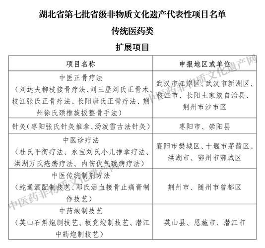 南平中医非物质文化遗产（南平中医非遗项目大全）-第2张图片-八三百科