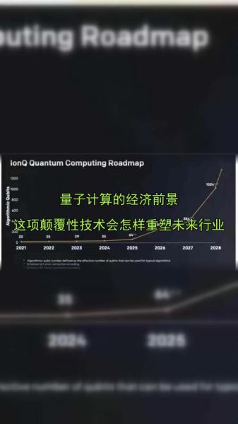 量子计算技术创新发展趋势（量子计算发展趋势对普通人意味着什么）-第1张图片-八三百科