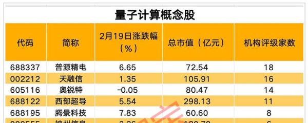 超导量子计算芯片代工（超导量子计算芯片代工厂排名前十靠谱的是谁）-第3张图片-八三百科