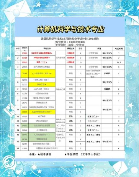 量子技术与计算数学专业（量子技术与计算数学就业方向有哪些）-第3张图片-八三百科