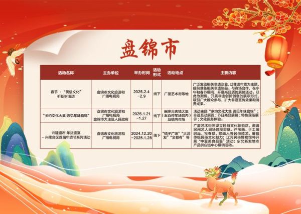 非物质文化遗产盛典（2025非遗盛典活动亮点攻略）-第2张图片-八三百科