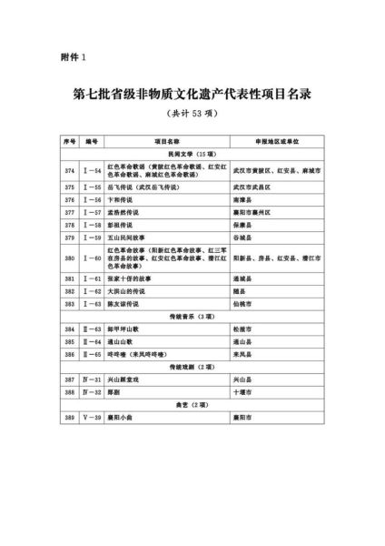 项目非物质文化遗产（非物质文化遗产项目申报流程）-第2张图片-八三百科