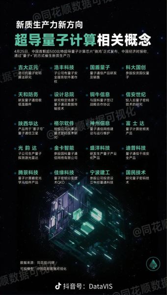 量子计算技术介绍（量子计算技术介绍：小白也能看得懂的入门指南）-第2张图片-八三百科