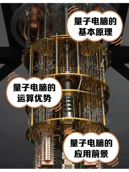 量子计算机与技术的联系（量子计算机如何改变日常生活）-第1张图片-八三百科