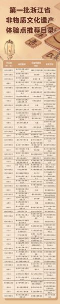 家级非物质文化遗产（国家级非遗在哪查询官方名录）-第3张图片-八三百科