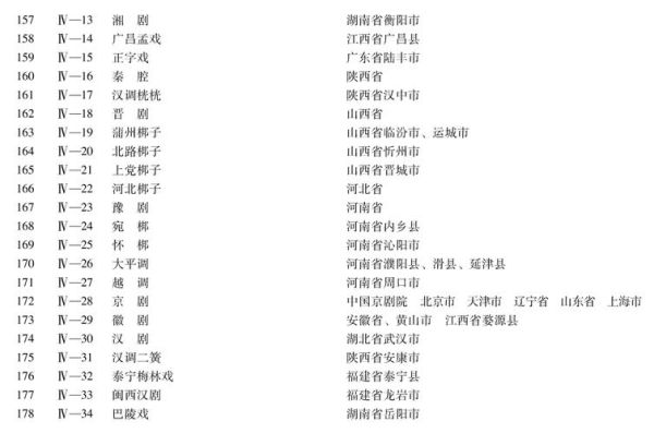 家级非物质文化遗产（国家级非遗在哪查询官方名录）-第1张图片-八三百科
