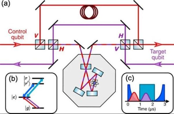 量子技术通信计算（量子通信技术原理入门）-第2张图片-八三百科