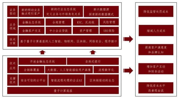 特色量子计算技术服务（特色量子计算云服务平台怎么选）-第1张图片-八三百科