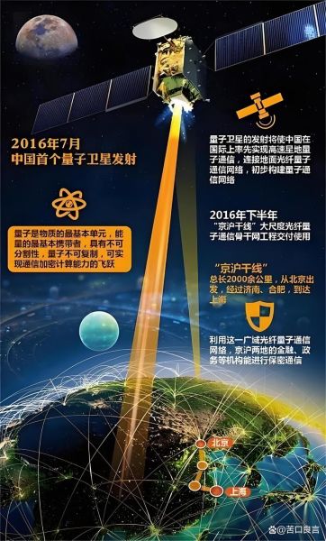 计算机量子通信技术（量子通信如何实现超安全传输）-第2张图片-八三百科