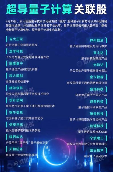超导量子计算的特点（超导量子计算有哪些核心优势？）-第2张图片-八三百科