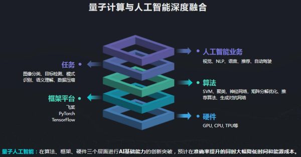 量子前沿计算技术（量子计算适合小白入门吗？）-第1张图片-八三百科
