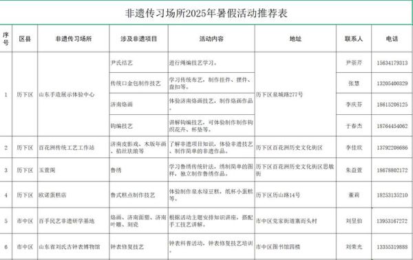 济宁非物质文化遗产活动（济宁非遗活动时间表2025）-第2张图片-八三百科