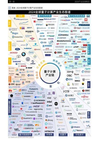 量子计算机技术排名（2025量子计算机最新排名是谁）-第2张图片-八三百科
