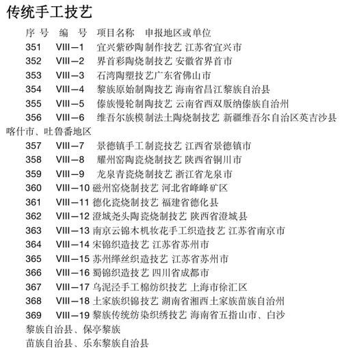 08非物质文化遗产（08年非物质文化遗产名录有哪些？）-第2张图片-八三百科