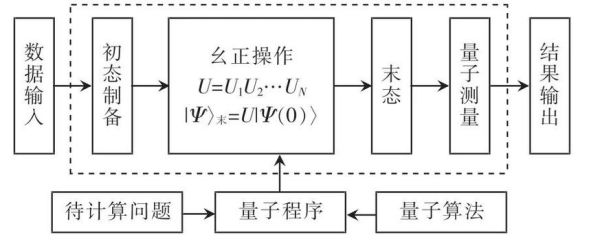 计算机量子技术采用的（量子计算采用的是什么原理）-第1张图片-八三百科