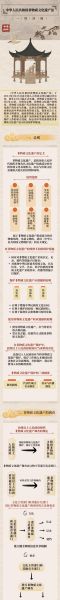 物质非文化遗产（物质非物质文化遗产有什么区别）-第3张图片-八三百科