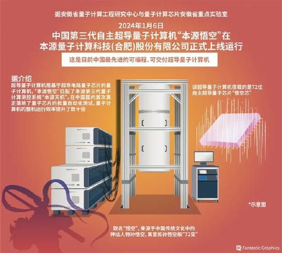 量子计算机为什么超导（量子计算机为什么超导？因为低温能消除电阻，构建稳定量子位）-第1张图片-八三百科