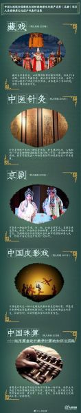 非物质文化遗产内容(非遗新手从哪开始系统了解)-第3张图片-八三百科 非物质文化遗产内容(非遗新手从哪开始系统了解)-第3张图片-八三百科